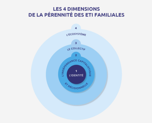 ETI - Entreprises à Taille Intermédiaire